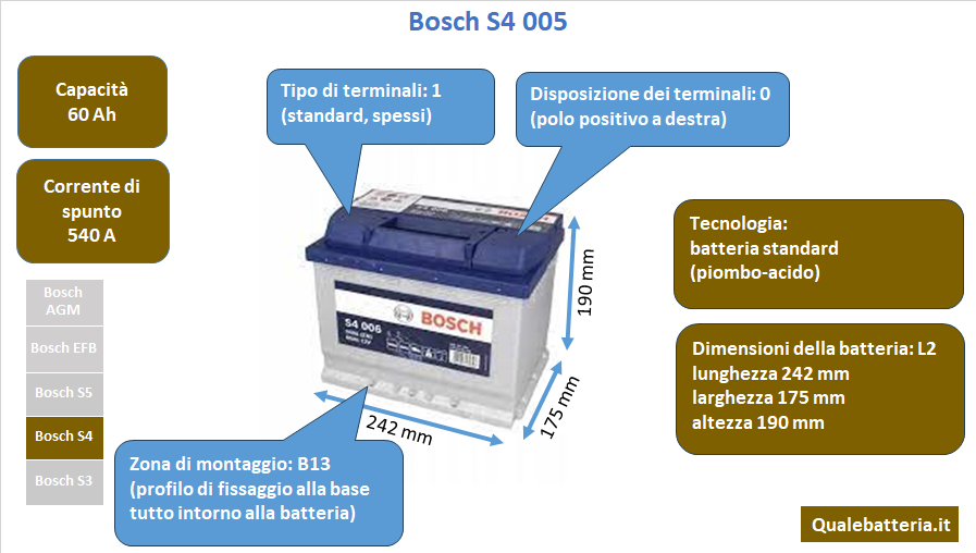 Batteria Bosch S4 S40 05